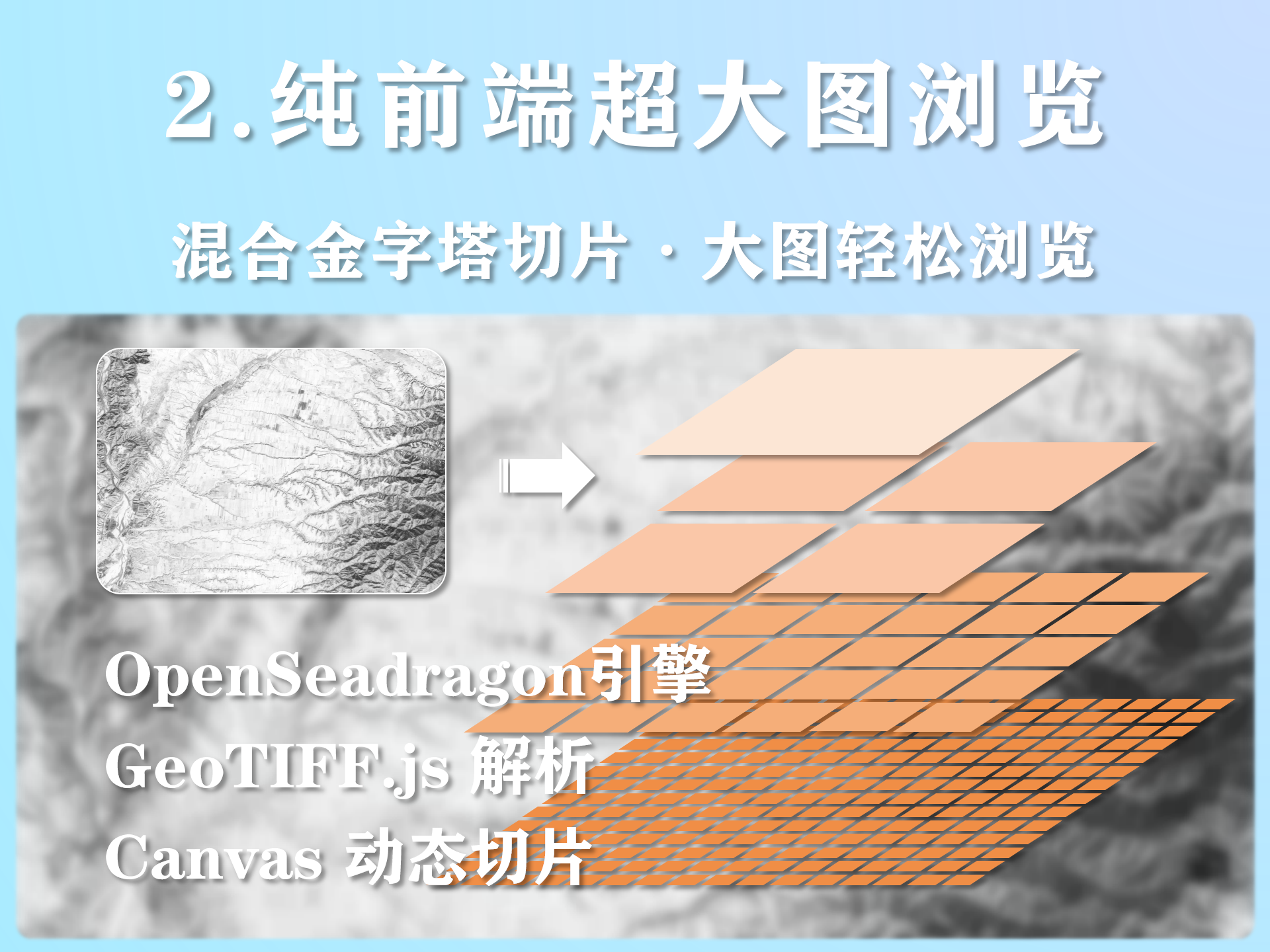 纯前端超大图浏览