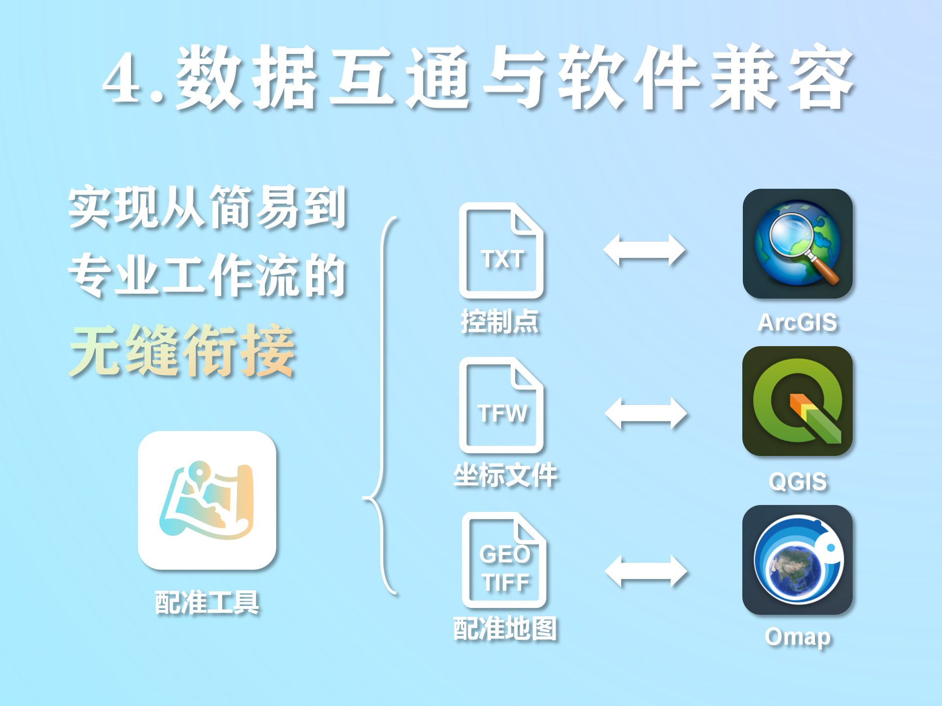 数据互通与软件兼容